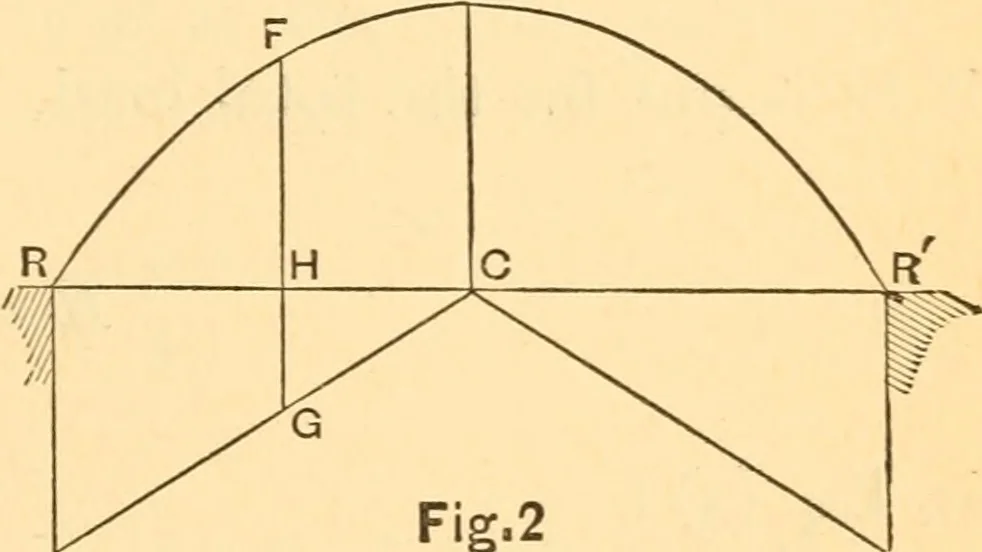 An illustration from The elasticity and resistance of the materials of engineering, 1883, leaf 160