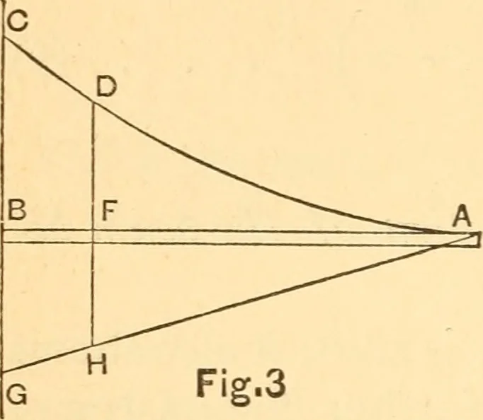 An illustration from The elasticity and resistance of the materials of engineering, 1883, leaf 163