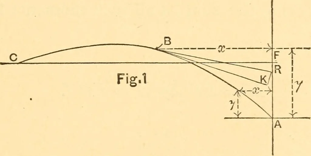 An illustration from The elasticity and resistance of the materials of engineering, 1883, leaf 164