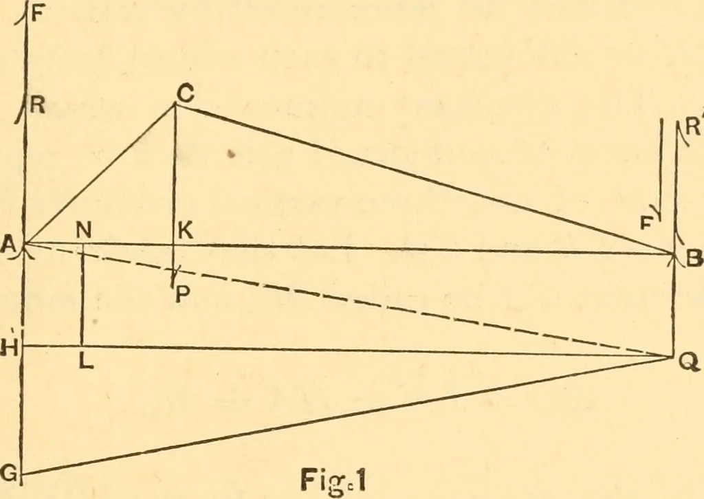 An illustration from The elasticity and resistance of the materials of engineering, 1883, leaf 168