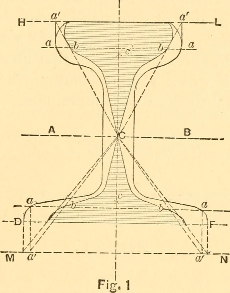 An illustration from The elasticity and resistance of the materials of engineering, 1883, leaf 218