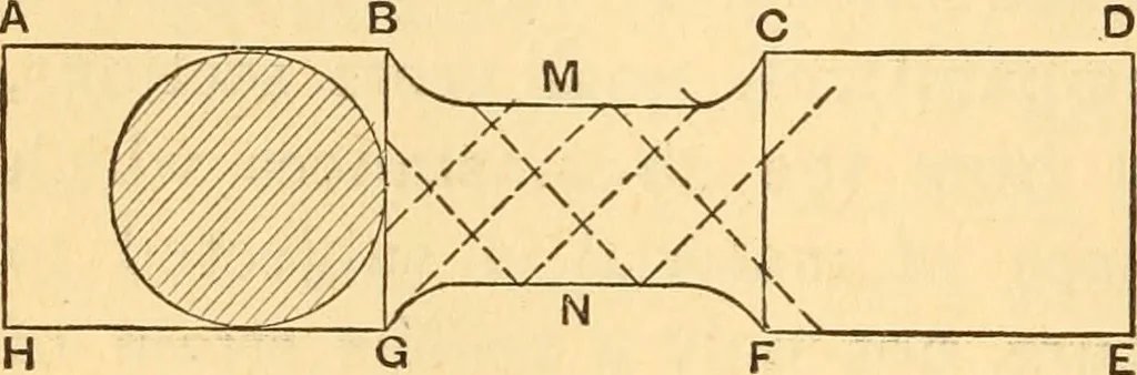 An illustration from The elasticity and resistance of the materials of engineering, 1883, leaf 245