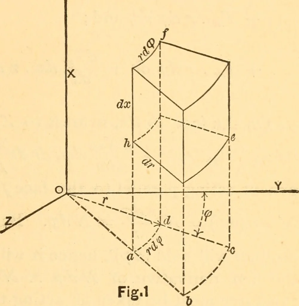 An illustration from The elasticity and resistance of the materials of engineering, 1883, leaf 42