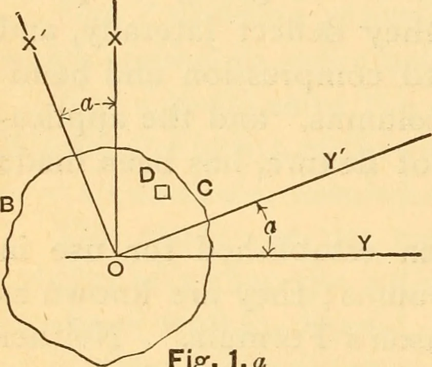 An illustration from The elasticity and resistance of the materials of engineering, 1883, leaf 431