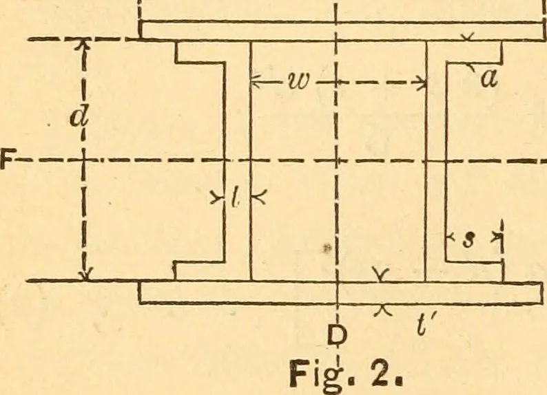 An illustration from The elasticity and resistance of the materials of engineering, 1883, leaf 435