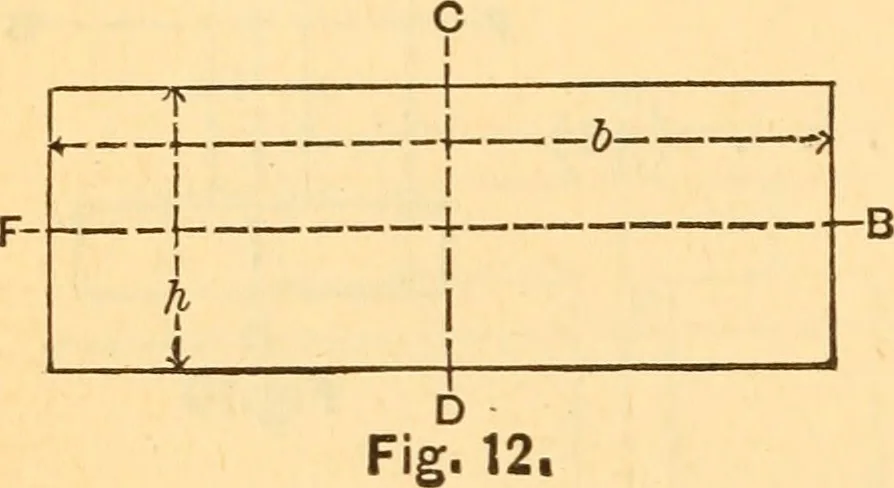 An illustration from The elasticity and resistance of the materials of engineering, 1883, leaf 443