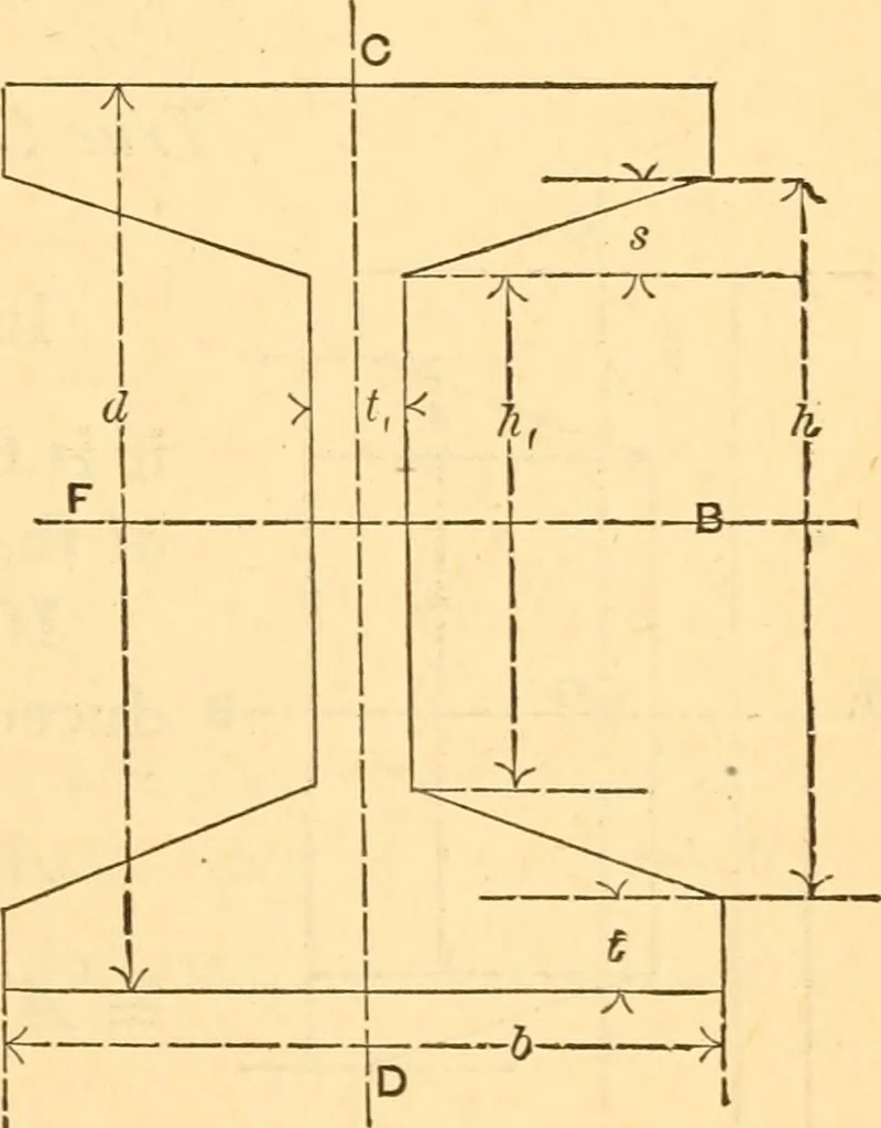 An illustration from The elasticity and resistance of the materials of engineering, 1883, leaf 446
