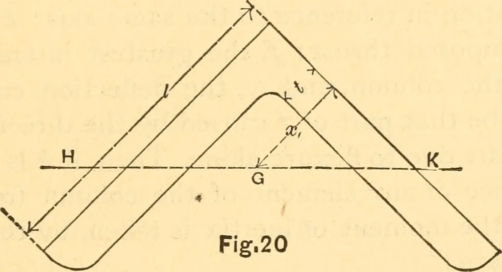 An illustration from The elasticity and resistance of the materials of engineering, 1883, leaf 450