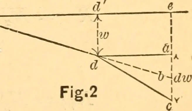 An illustration from The elasticity and resistance of the materials of engineering, 1883, leaf 46