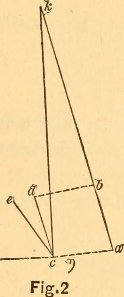 An illustration from The elasticity and resistance of the materials of engineering, 1883, leaf 55