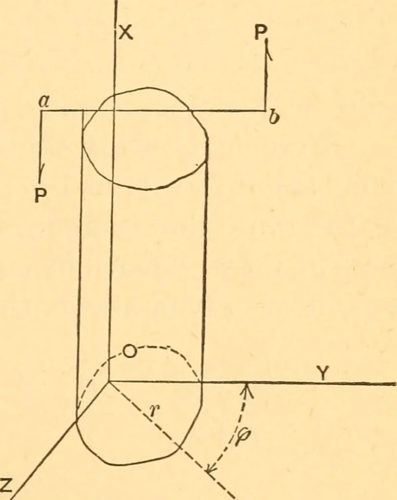 An illustration from The elasticity and resistance of the materials of engineering, 1883, leaf 64
