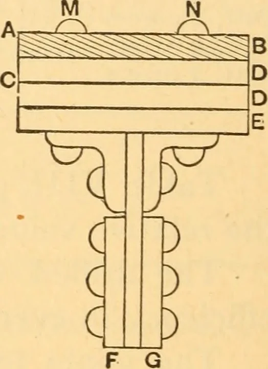 An illustration from The elasticity and resistance of the materials of engineering, 1883, leaf 661