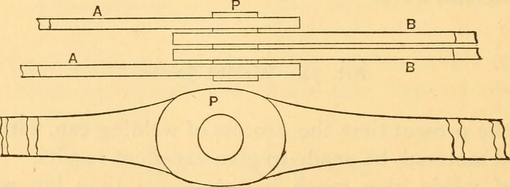 An illustration from The elasticity and resistance of the materials of engineering, 1883, leaf 665