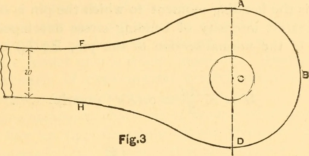 An illustration from The elasticity and resistance of the materials of engineering, 1883, leaf 668