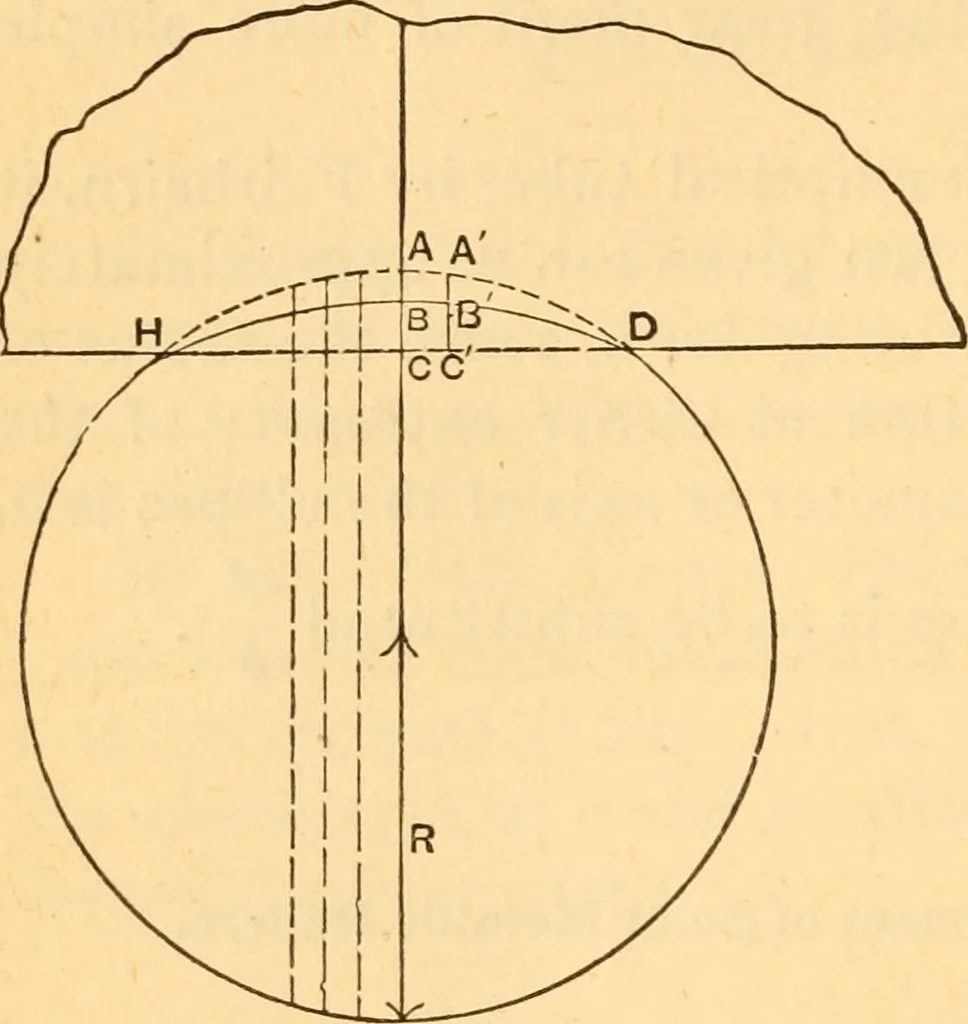 An illustration from The elasticity and resistance of the materials of engineering, 1883, leaf 681