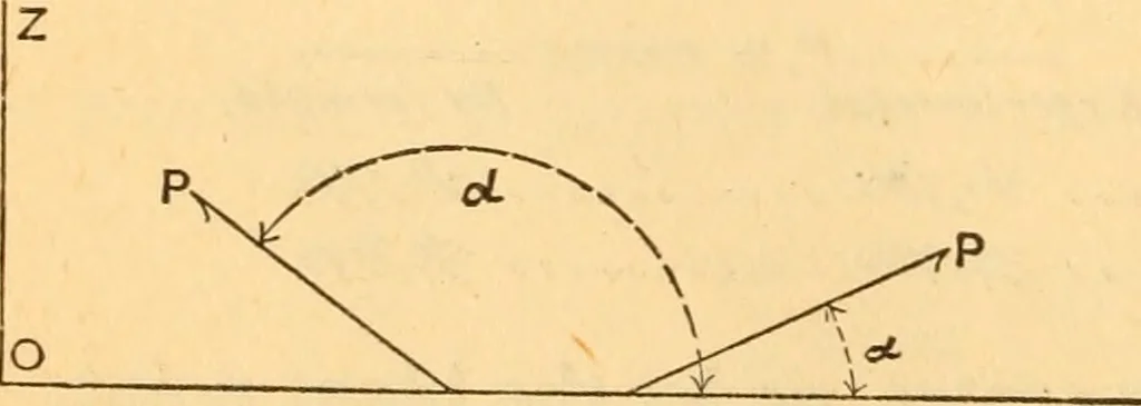 An illustration from The elasticity and resistance of the materials of engineering, 1883, leaf 695