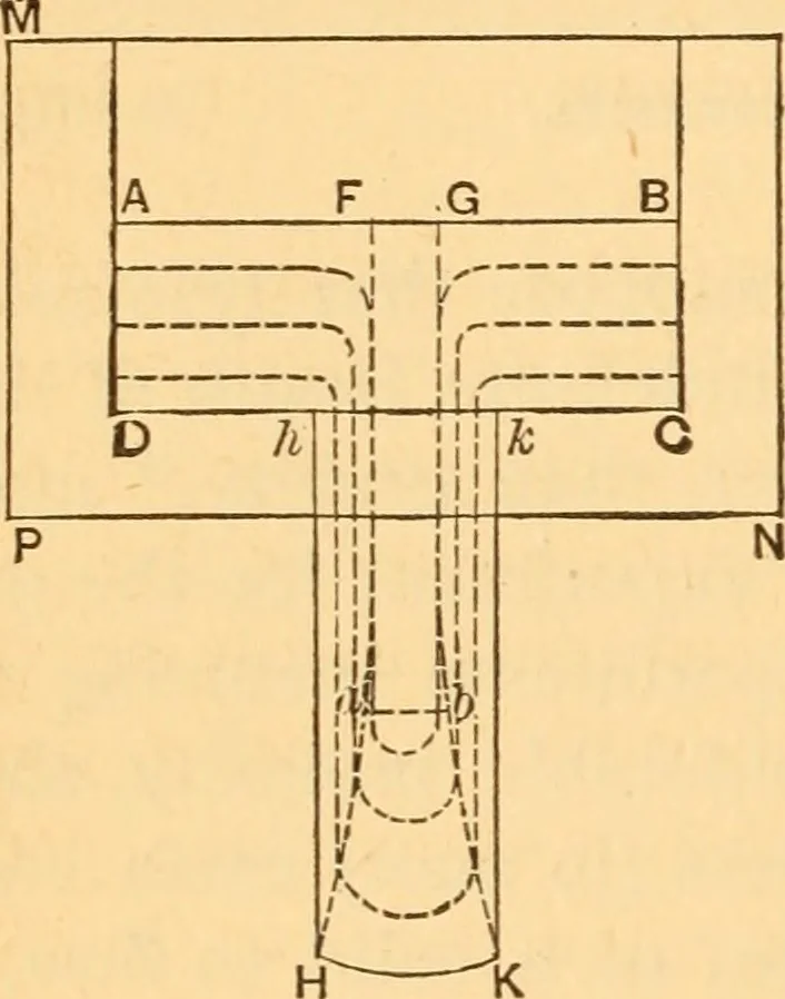 An illustration from The elasticity and resistance of the materials of engineering, 1883, leaf 745
