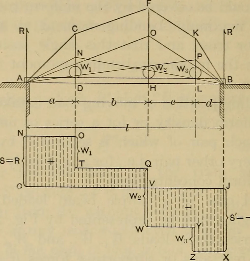 An illustration from The elasticity and resistance of the materials of engineering, 1915, leaf 109