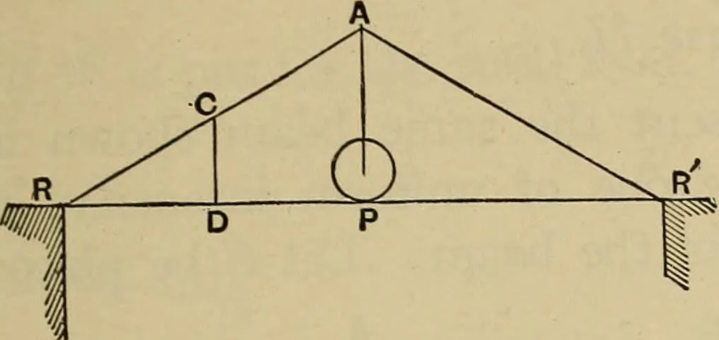 An illustration from The elasticity and resistance of the materials of engineering, 1915, leaf 126