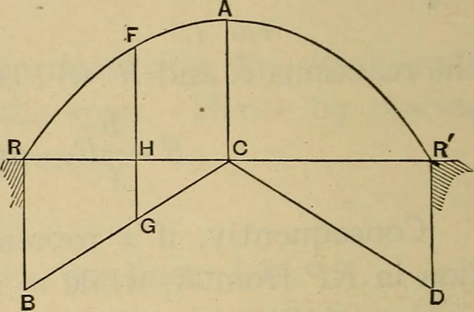 An illustration from The elasticity and resistance of the materials of engineering, 1915, leaf 127