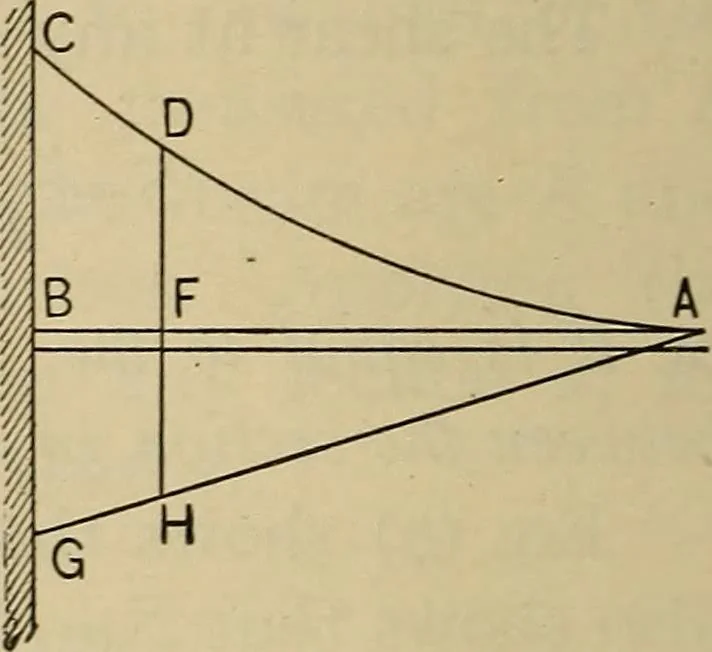 An illustration from The elasticity and resistance of the materials of engineering, 1915, leaf 129
