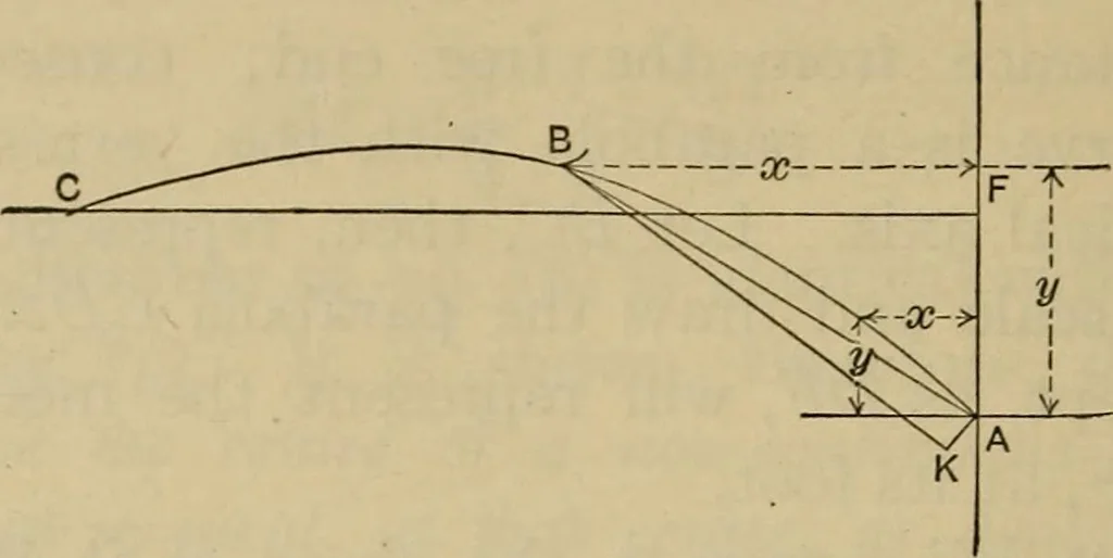 An illustration from The elasticity and resistance of the materials of engineering, 1915, leaf 131