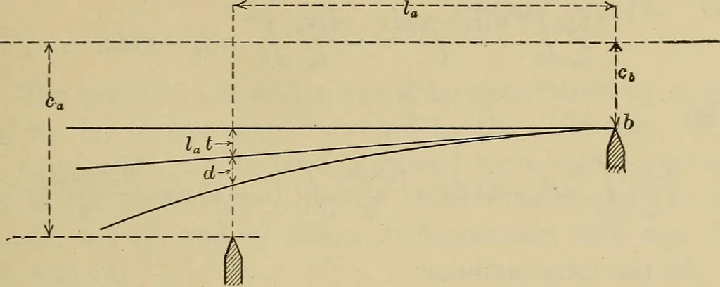 An illustration from The elasticity and resistance of the materials of engineering, 1915, leaf 138