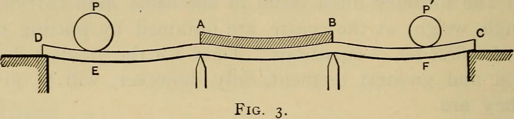 An illustration from The elasticity and resistance of the materials of engineering, 1915, leaf 163