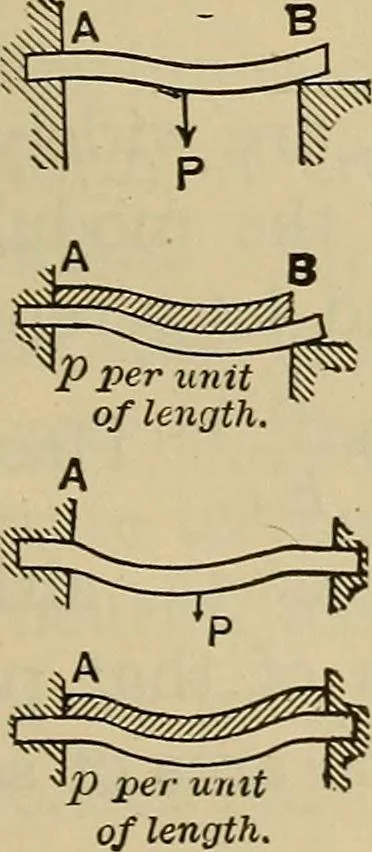 An illustration from The elasticity and resistance of the materials of engineering, 1915, leaf 186