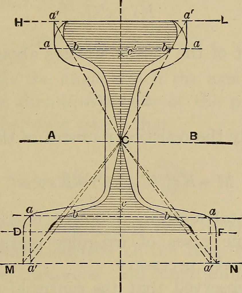 An illustration from The elasticity and resistance of the materials of engineering, 1915, leaf 192