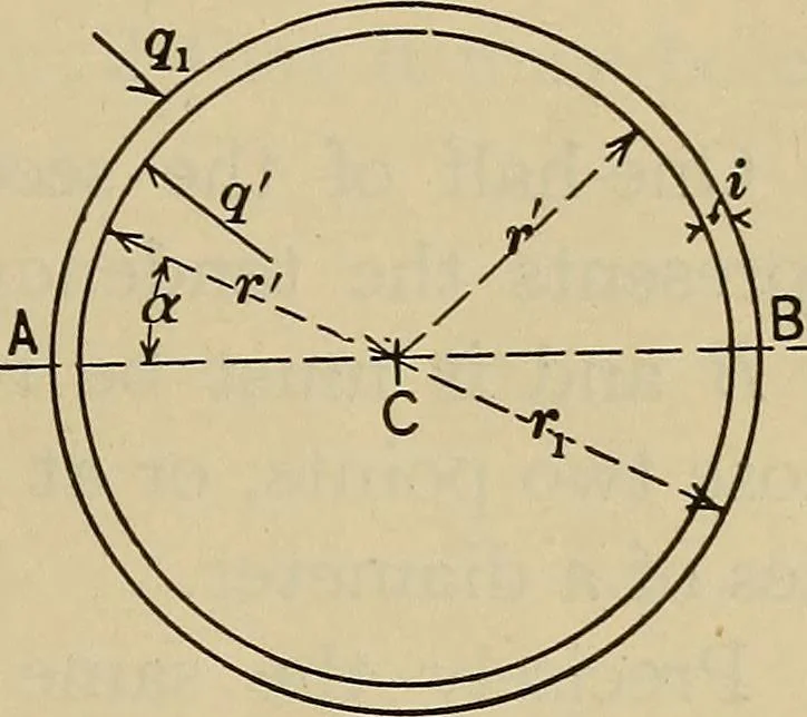 An illustration from The elasticity and resistance of the materials of engineering, 1915, leaf 230