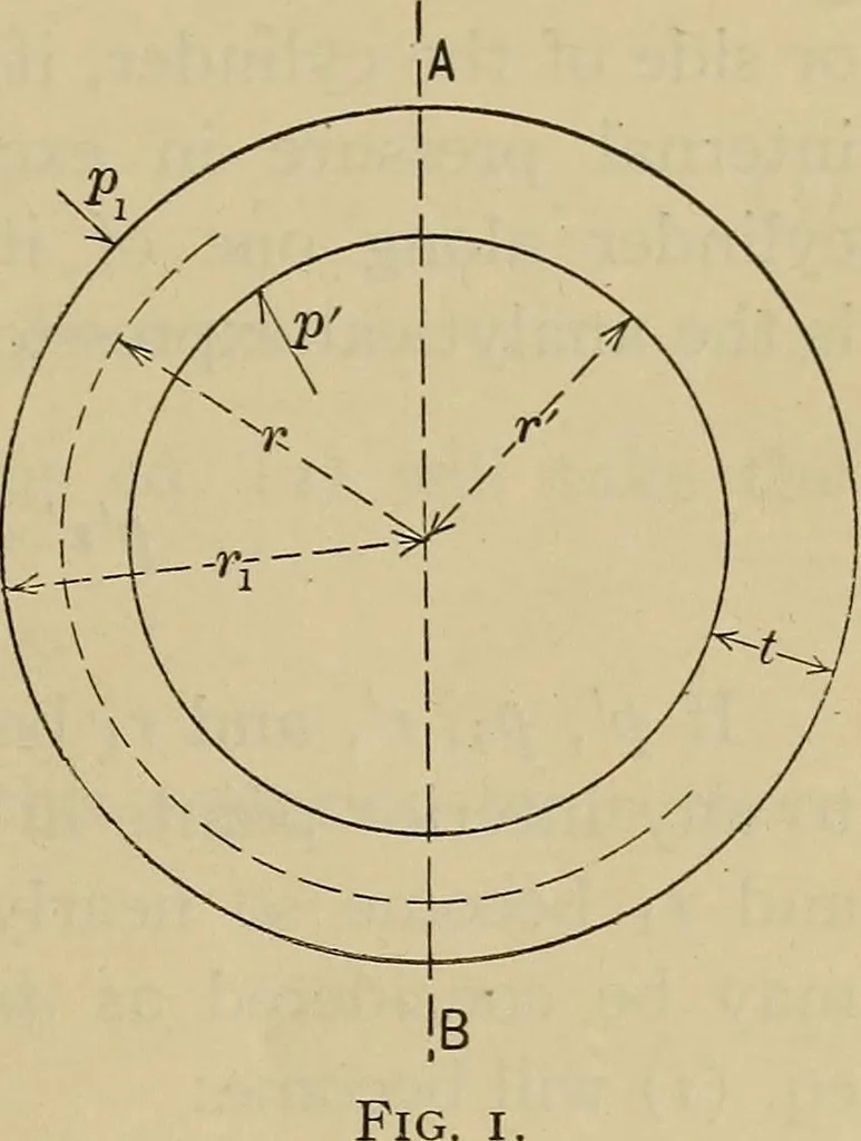 An illustration from The elasticity and resistance of the materials of engineering, 1915, leaf 236