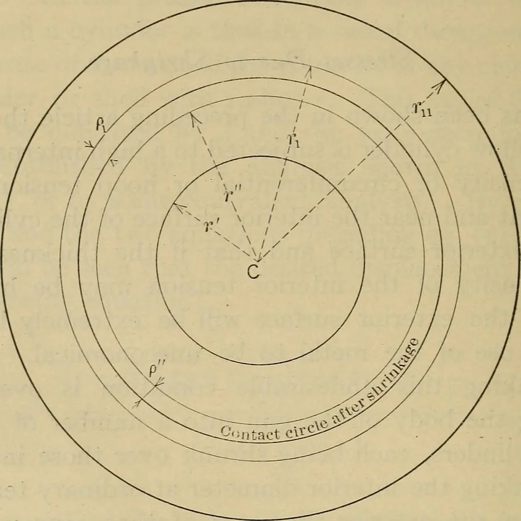 An illustration from The elasticity and resistance of the materials of engineering, 1915, leaf 247