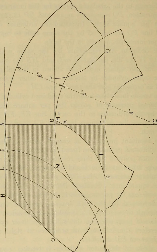 An illustration from The elasticity and resistance of the materials of engineering, 1915, leaf 255