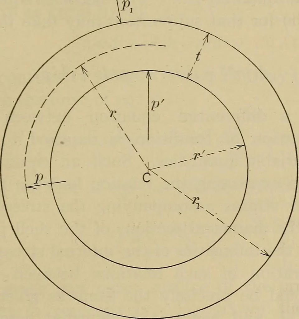An illustration from The elasticity and resistance of the materials of engineering, 1915, leaf 258