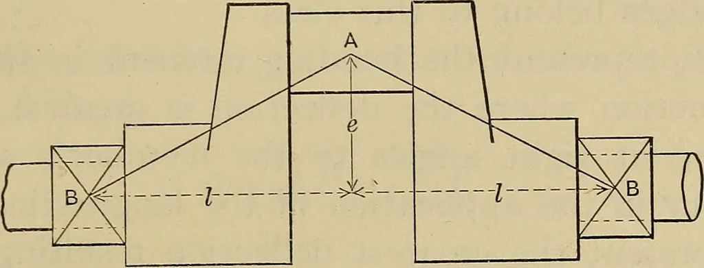 An illustration from The elasticity and resistance of the materials of engineering, 1915, leaf 286
