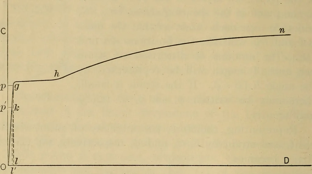 An illustration from The elasticity and resistance of the materials of engineering, 1915, leaf 31