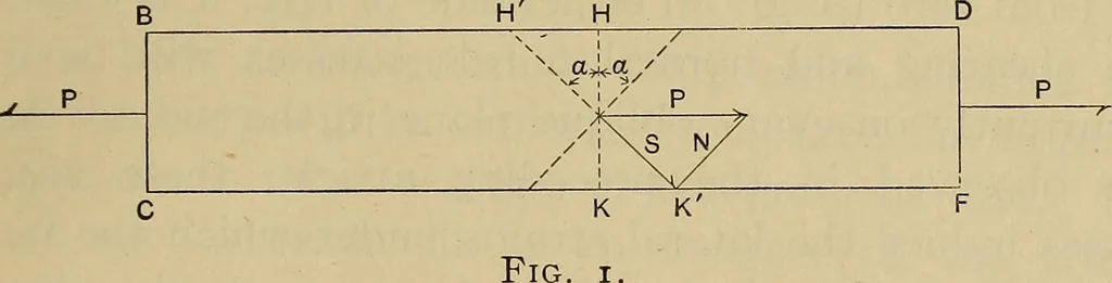An illustration from The elasticity and resistance of the materials of engineering, 1915, leaf 32