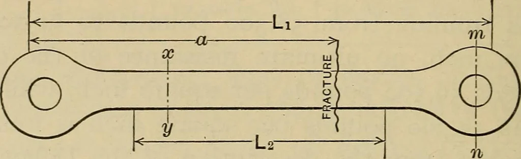 An illustration from The elasticity and resistance of the materials of engineering, 1915, leaf 349