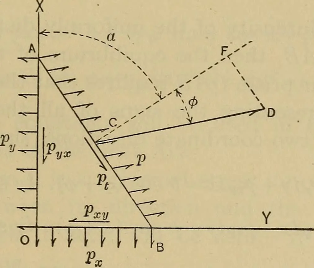 An illustration from The elasticity and resistance of the materials of engineering, 1915, leaf 46