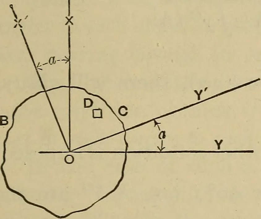 An illustration from The elasticity and resistance of the materials of engineering, 1915, leaf 524