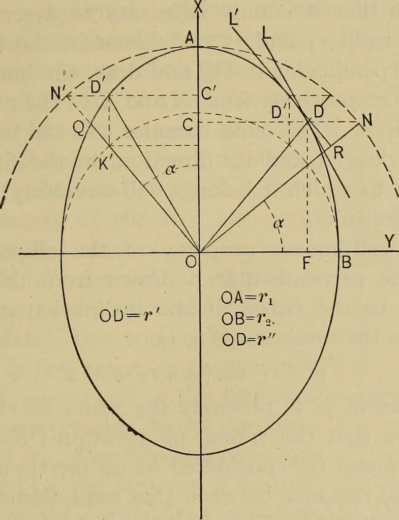 An illustration from The elasticity and resistance of the materials of engineering, 1915, leaf 528
