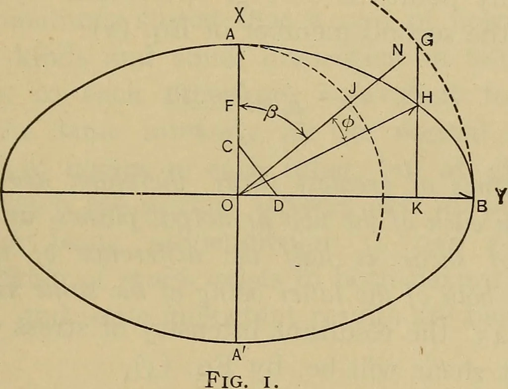 An illustration from The elasticity and resistance of the materials of engineering, 1915, leaf 54