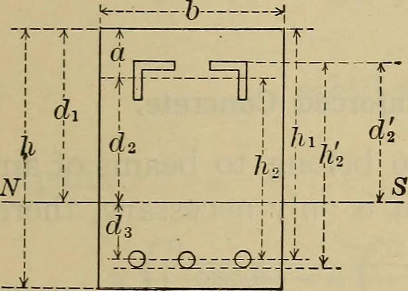 An illustration from The elasticity and resistance of the materials of engineering, 1915, leaf 656