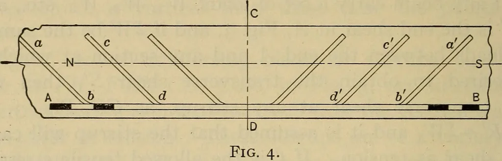 An illustration from The elasticity and resistance of the materials of engineering, 1915, leaf 679