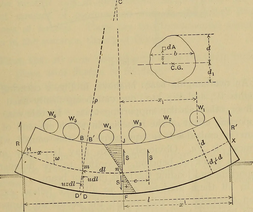 An illustration from The elasticity and resistance of the materials of engineering, 1915, leaf 76