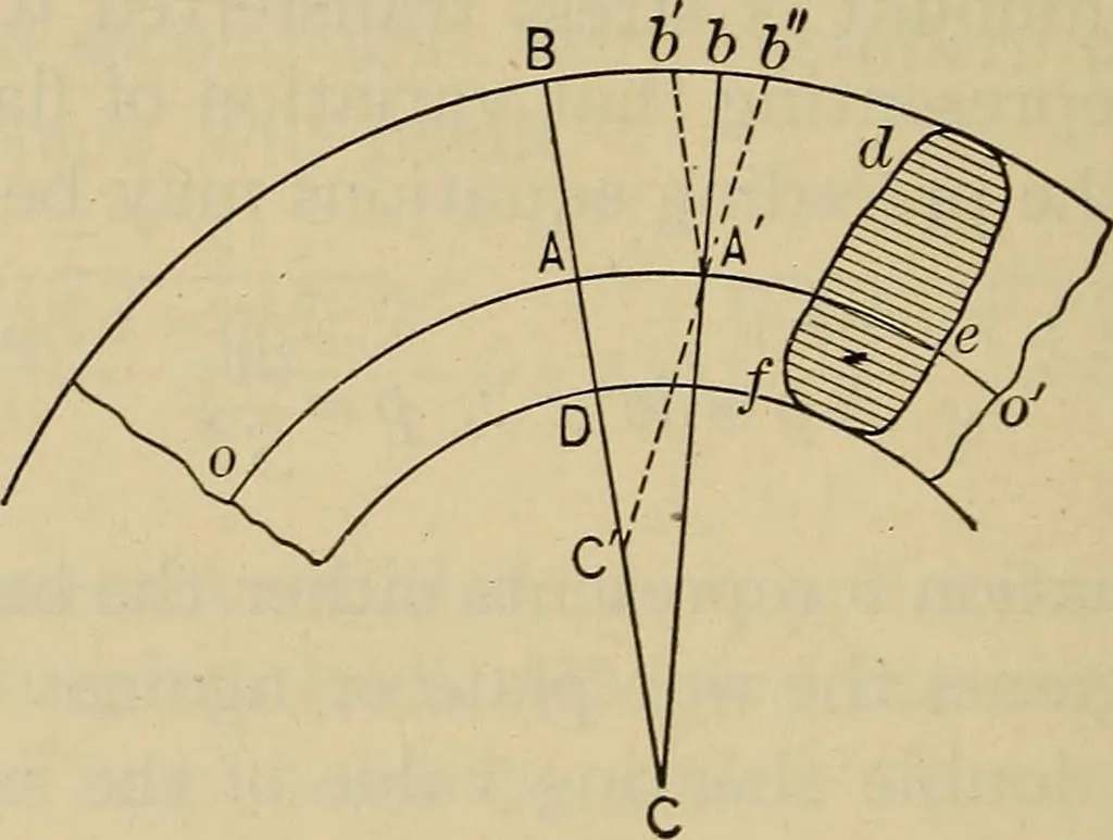 An illustration from The elasticity and resistance of the materials of engineering, 1915, leaf 769
