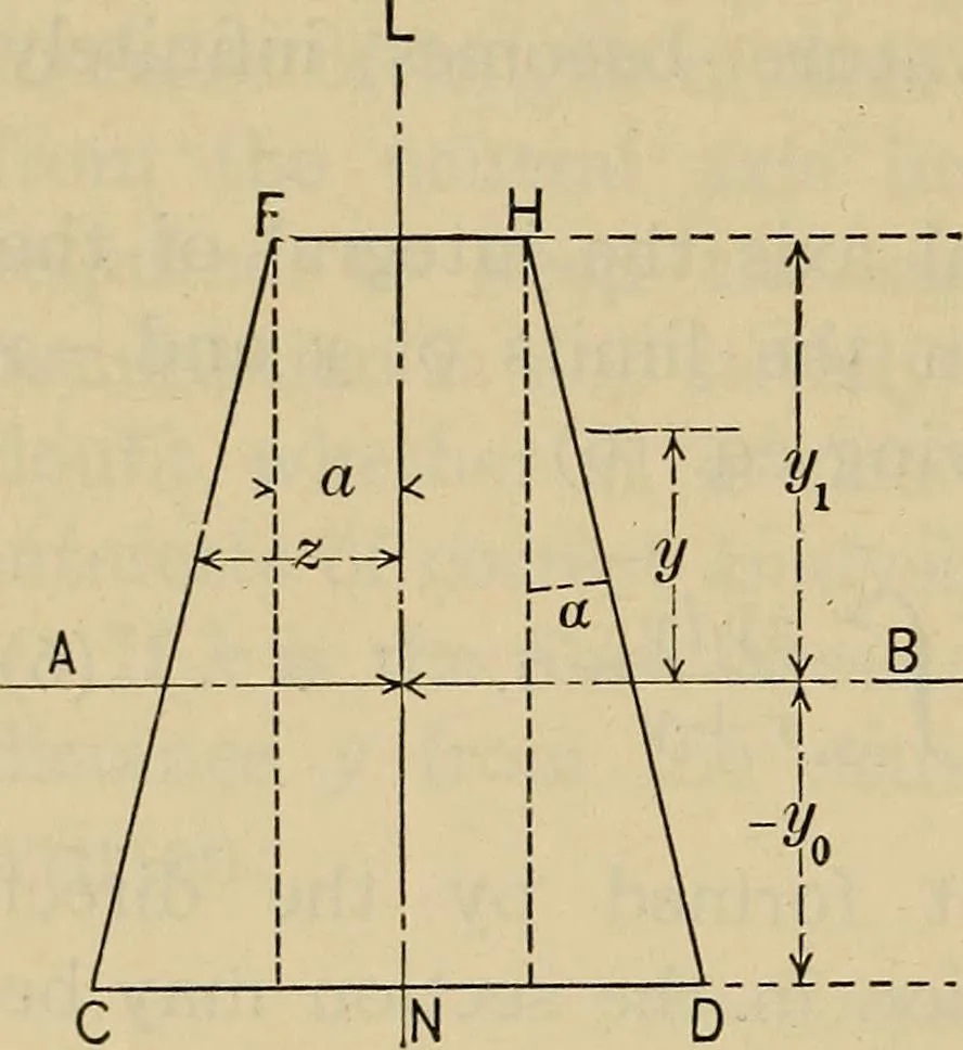 An illustration from The elasticity and resistance of the materials of engineering, 1915, leaf 773