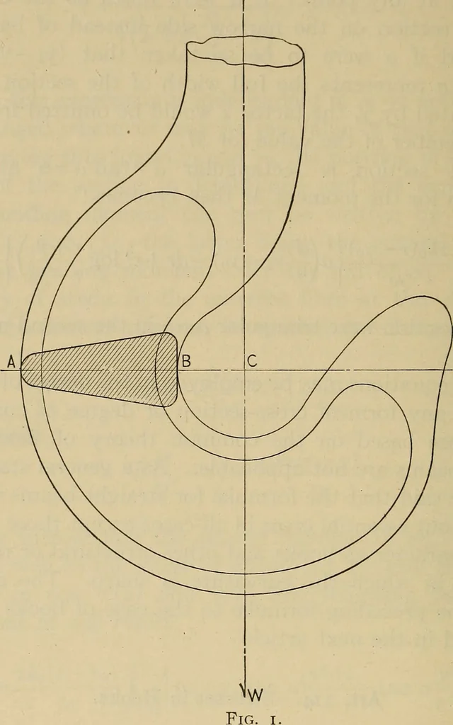 An illustration from The elasticity and resistance of the materials of engineering, 1915, leaf 777