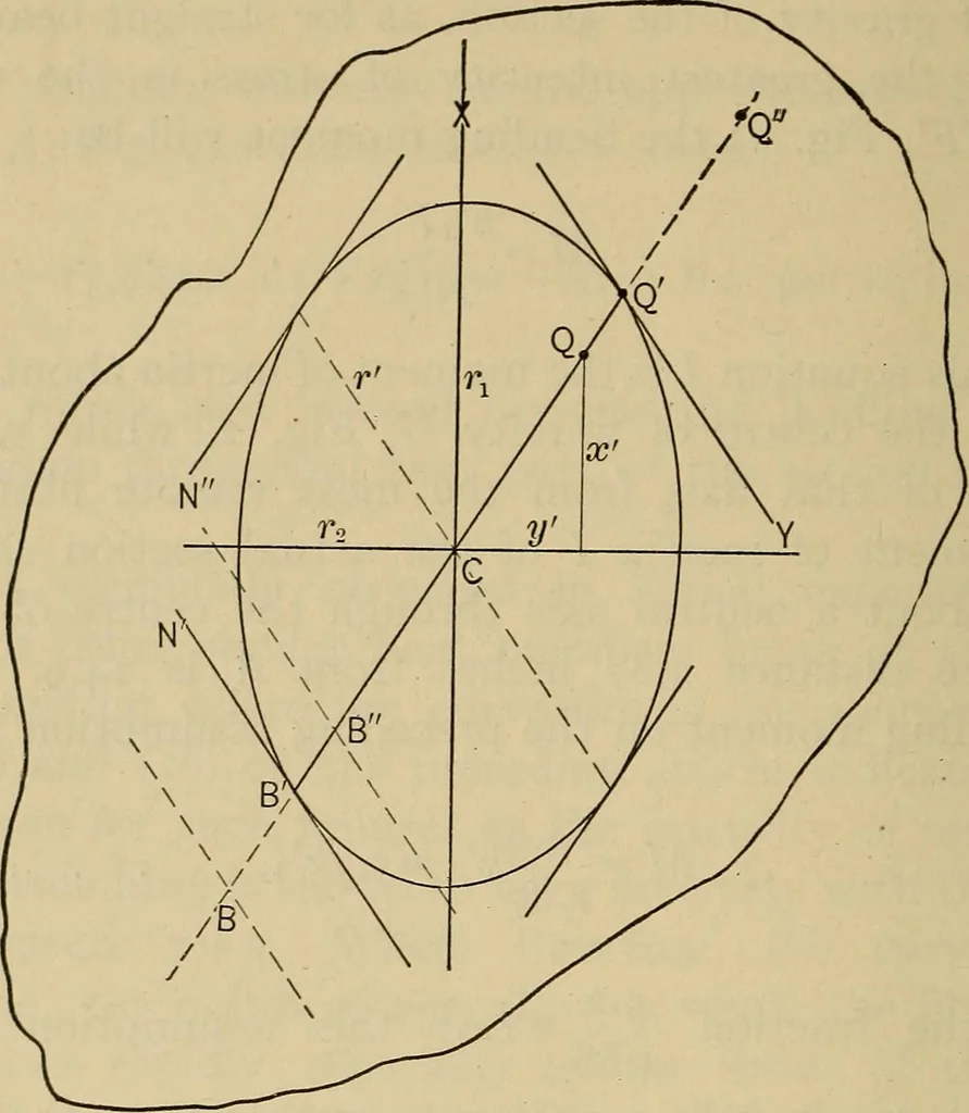 An illustration from The elasticity and resistance of the materials of engineering, 1915, leaf 783